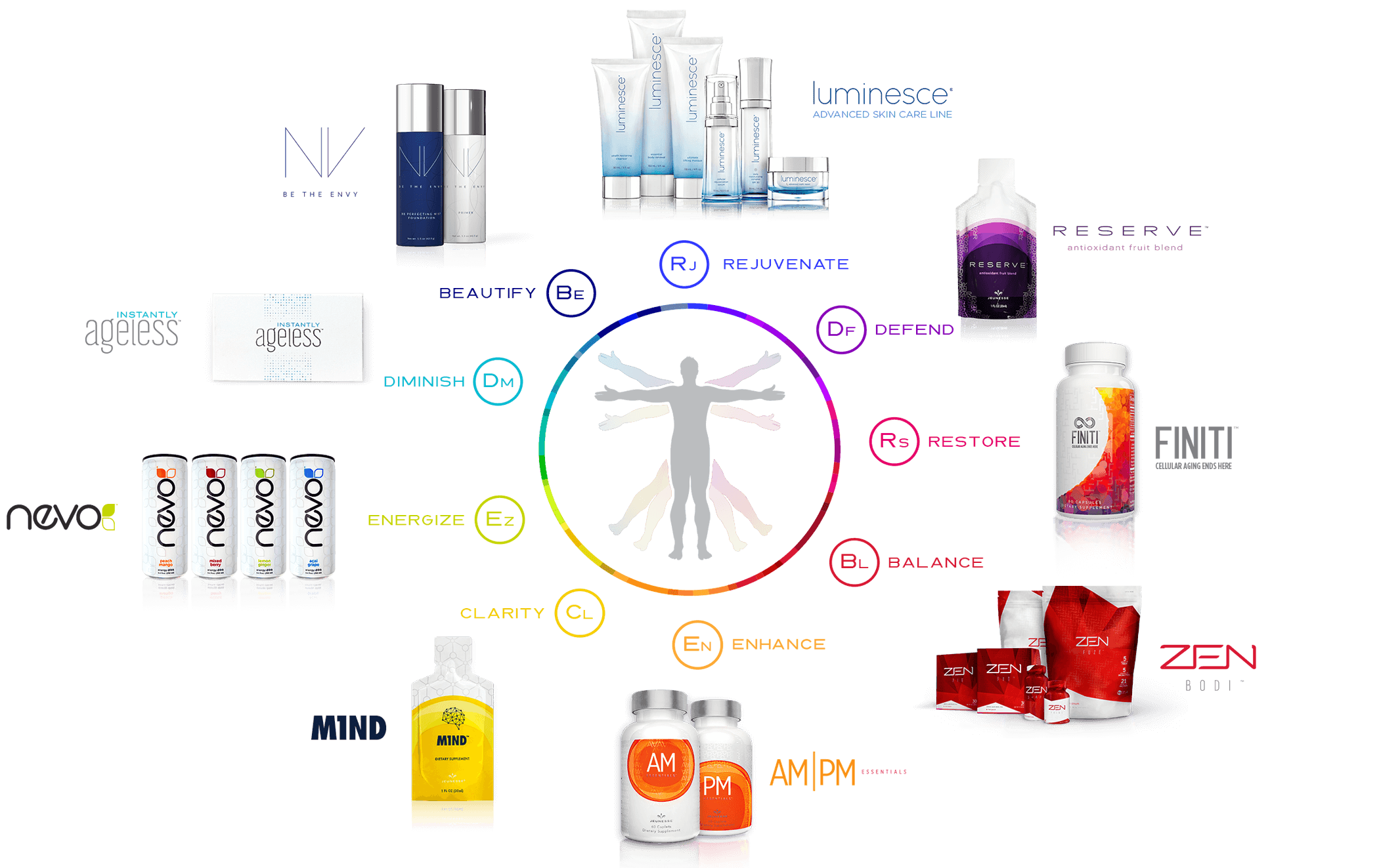 Jeunesse Global YES system